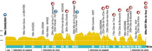 Hhenprofil Flche Wallonne 2009