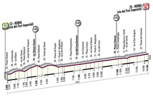 Höhenprofil Giro d´Italia 2009 - Etappe 21
