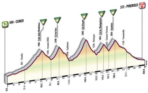Geplanter Verlauf der 10. Etappe des Giro 2009