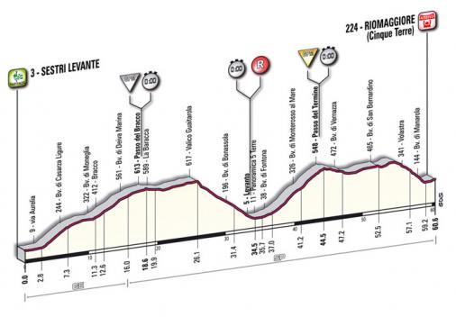 Analyse des Giro-Zeitfahrens: Menchov bergauf unschlagbar, Cunego und Brajkovic mit Teil-Bestzeiten