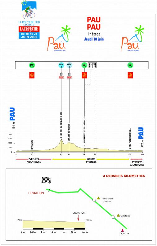 Route du Sud - la Dpche du Midi 2009 - Etappe 1