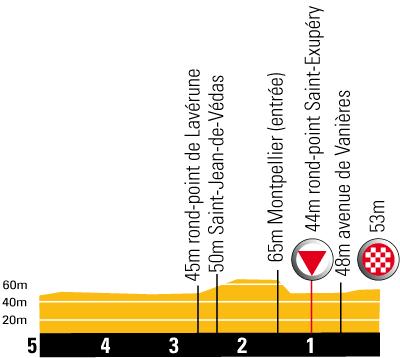 Hhenprofil Tour de France 2009 - Etappe 4, letzte 5 kmStreckenverlauf Tour de France 2009 - Etappe 1