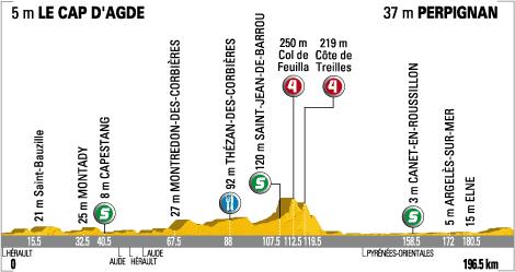 Hhenprofil Tour de France 2009 - Etappe 5