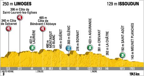 Höhenprofil Tour de France 2009 - Etappe 10