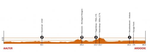 Hhenprofil Eneco Tour 2009 - Etappe 1