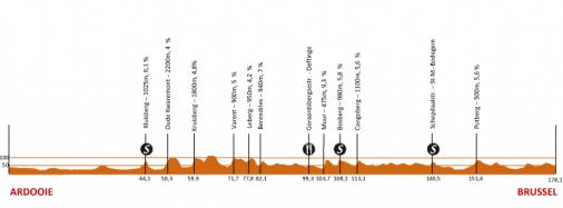 Hhenprofil Eneco Tour 2009 - Etappe 2