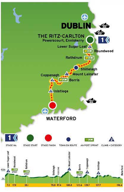 Streckenverlauf und Hhenprofil Tour of Ireland 2009 - Etappe 1
