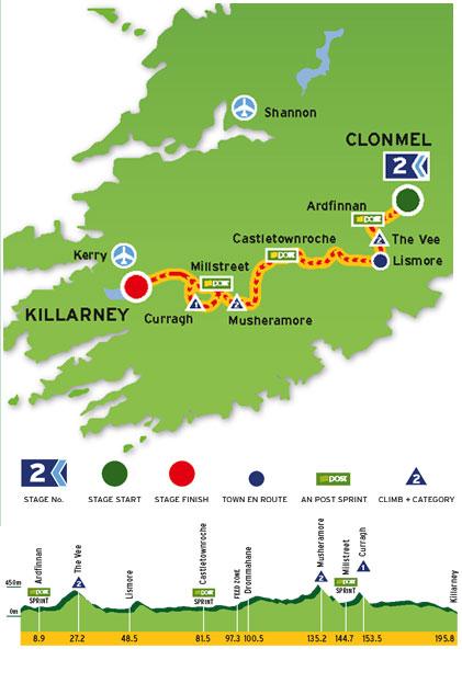 Streckenverlauf und Hhenprofil Tour of Ireland 2009 - Etappe 2