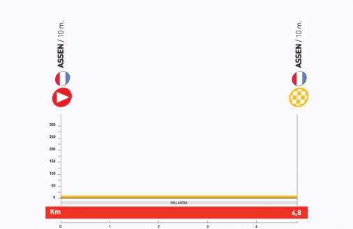 Hhenprofil Vuelta a Espaa 2009 - Etappe 1