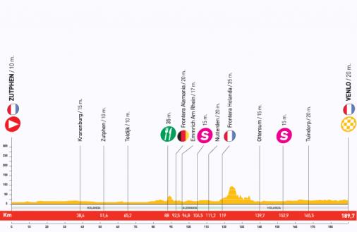 Hhenprofil Vuelta a Espaa 2009 - Etappe 3