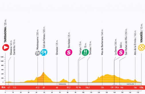 Hhenprofil Vuelta a Espaa 2009 - Etappe 5