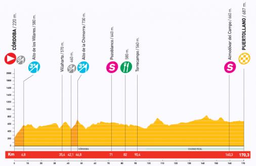 Hhenprofil Vuelta a Espaa 2009 - Etappe 16
