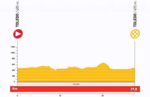 Hhenprofil Vuelta a Espaa 2009 - Etappe 20