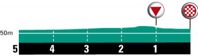Hhenprofil Tour de l`Avenir 2009 - Etappe 3, letzte 5 km