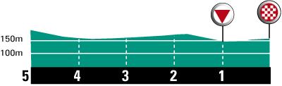 Hhenprofil Tour de l`Avenir 2009 - Etappe 5, letzte 5 km