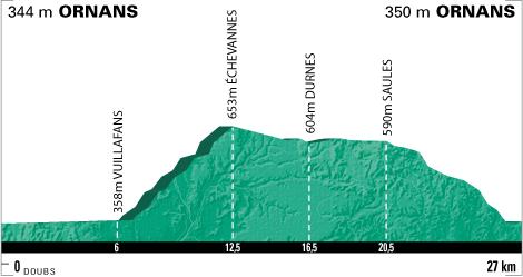 Hhenprofil Tour de l`Avenir 2009 - Etappe 8
