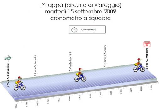 Hhenprofil Giro della Toscana Int. Femminile 2009 - Etappe 1