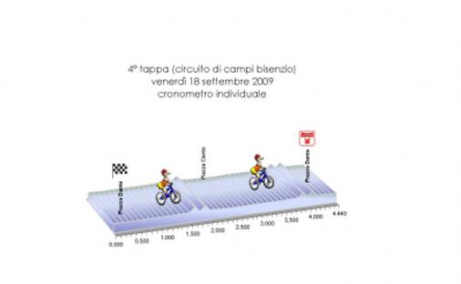 Hhenprofil Giro della Toscana Int. Femminile 2009 - Etappe 4