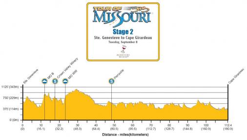 Hhenprofil Tour of Missouri 2009 - Etappe 2