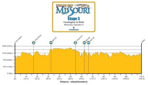 Hhenprofil Tour of Missouri 2009 - Etappe 3