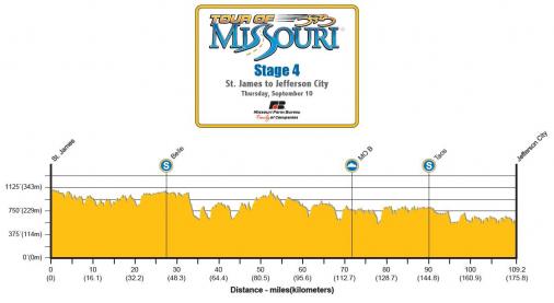 Hhenprofil Tour of Missouri 2009 - Etappe 4