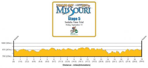 Hhenprofil Tour of Missouri 2009 - Etappe 5