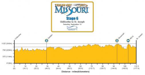 Hhenprofil Tour of Missouri 2009 - Etappe 6
