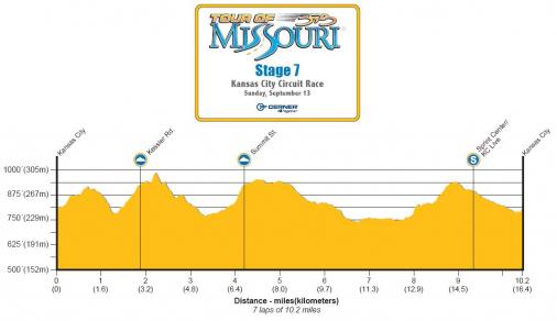 Hhenprofil Tour of Missouri 2009 - Etappe 7
