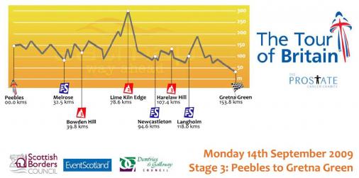 Hhenprofil Tour of Britain 2009 - Etappe 3