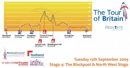 Hhenprofil Tour of Britain 2009 - Etappe 4