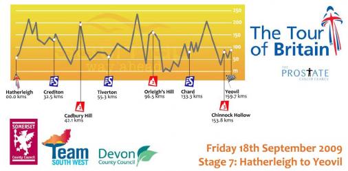 Hhenprofil Tour of Britain 2009 - Etappe 7