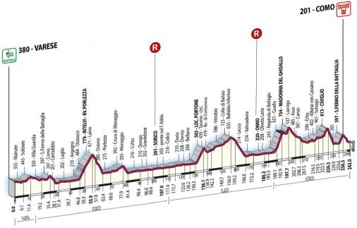 Hhenprofil Giro di Lombardia 2009