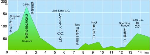 Hhenprofil Japan Cup Cycle Road Race 2009