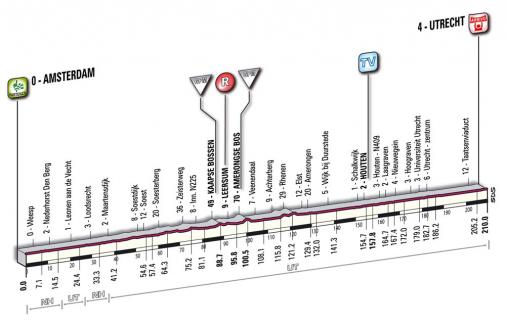 Höhenprofil Giro d´Italia 2010 - Etappe 2