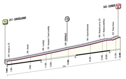 Höhenprofil Giro d´Italia 2010 - Etappe 4