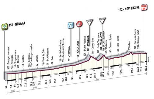 Höhenprofil Giro d´Italia 2010 - Etappe 5