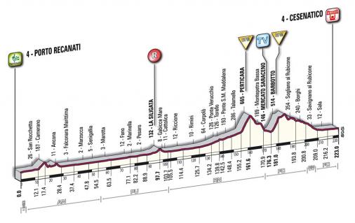 Hhenprofil Giro dItalia 2010 - Etappe 13