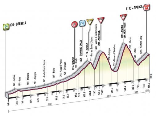 Höhenprofil Giro d´Italia 2010 - Etappe 19