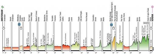 Übersicht Höhenprofile Giro d´Italia 2010