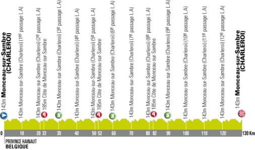 Hhenprofil Tour de l\'Avenir - Etappe 1