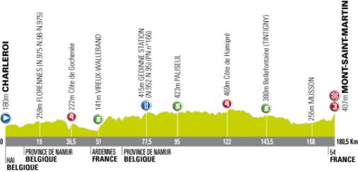 Hhenprofil Tour de l\'Avenir - Etappe 2