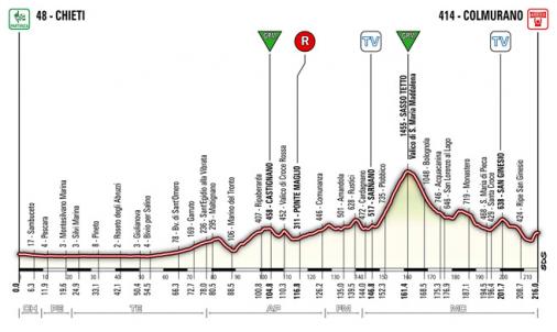 Hhenprofil Tirreno - Adriatico 2010 - Etappe 5