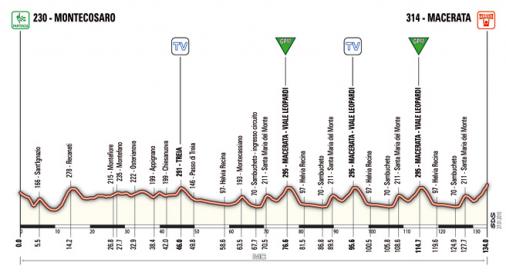 Hhenprofil Tirreno - Adriatico 2010 - Etappe 6