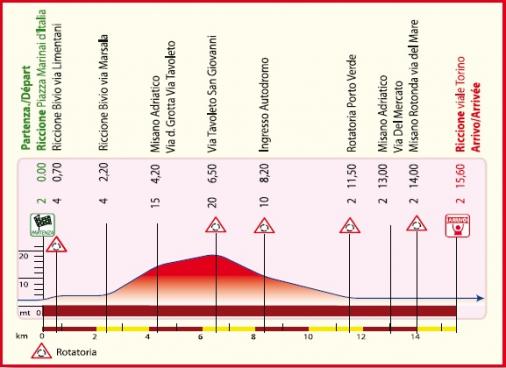 Hhenprofil Settimana Internazionale Coppi e Bartali - Etappe 1b