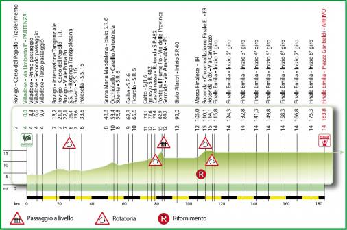 Hhenprofil Settimana Internazionale Coppi e Bartali - Etappe 4