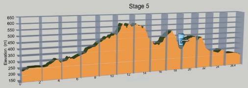 Hhenprofil Cape Epic 2010 - Etappe 5