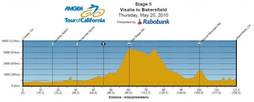 Hhenprofil Amgen Tour of California 2010 - Etappe 5