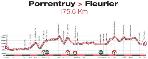 Hhenprofil Tour de Romandie 2010 - Etappe 1