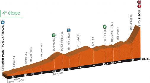 Höhenprofil Critérium du Dauphiné 2010 - Etappe 4