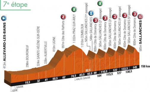 Höhenprofil Critérium du Dauphiné 2010 - Etappe 7